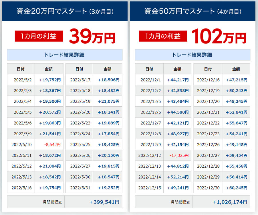 FX自動売買 MAJOR 口コミ評判